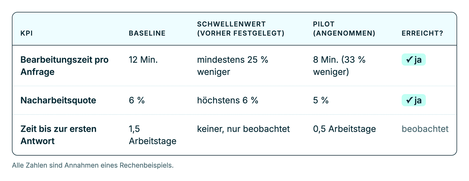 scorecard-de.png